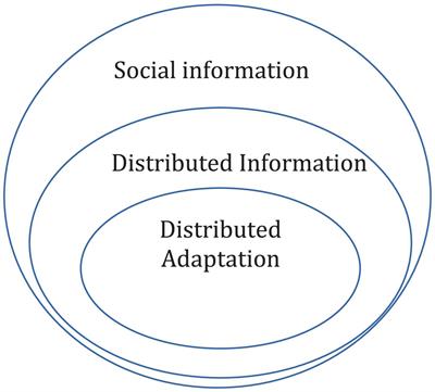 Distributed Adaptations: Can a Species Be Adapted While No Single Individual Carries the Adaptation?